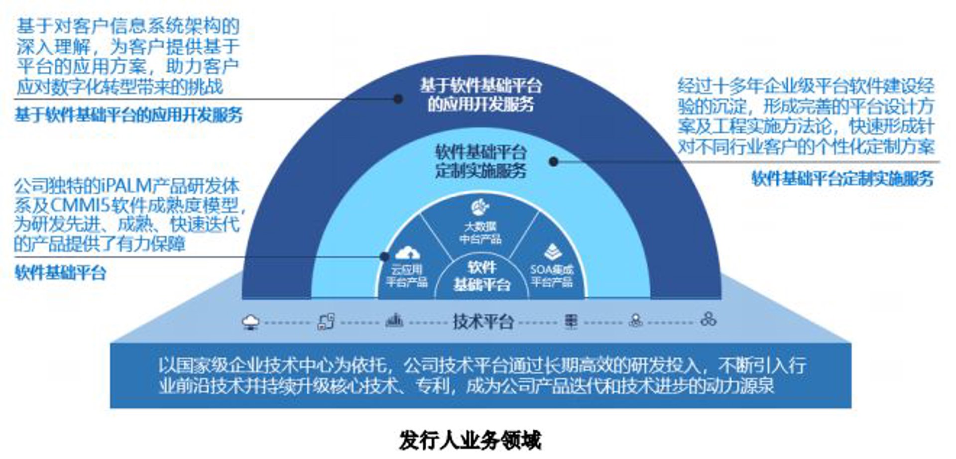 固斯科技