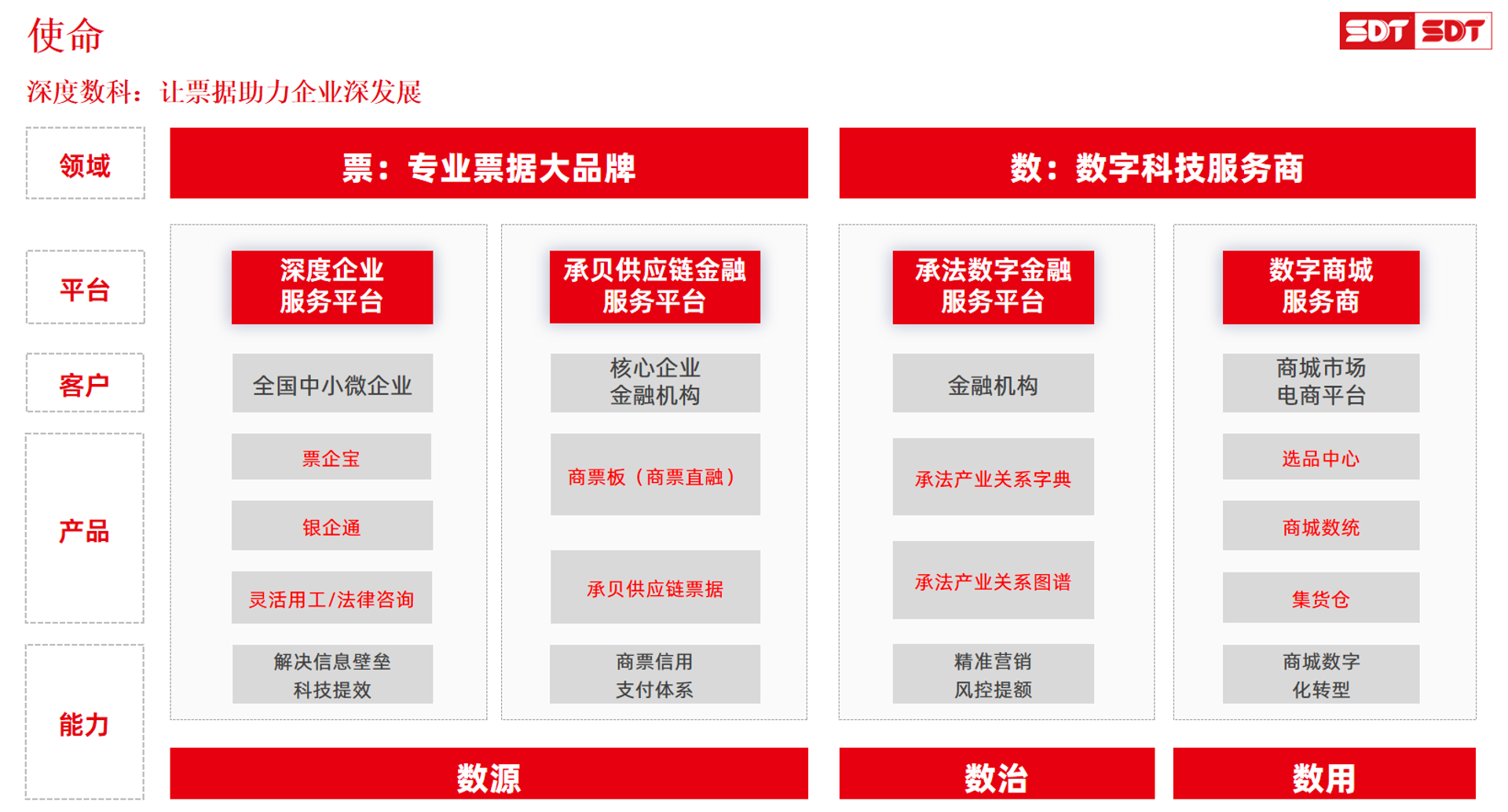 固斯科技