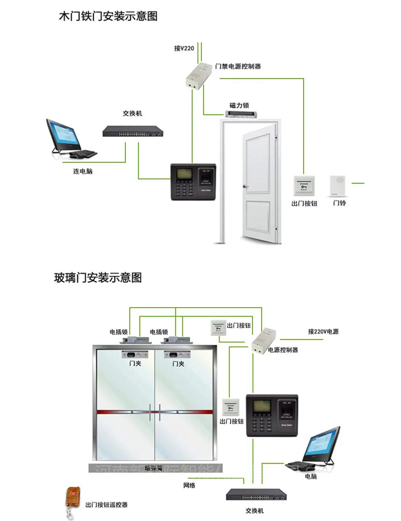 门禁系统