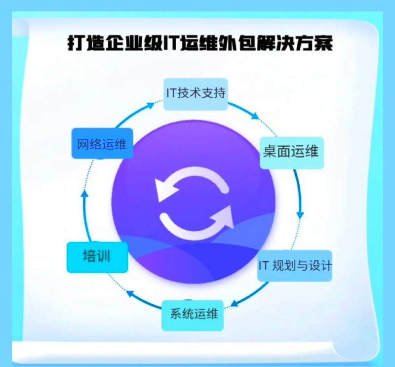 综合布线技术在现代企业中的应用与发展趋势