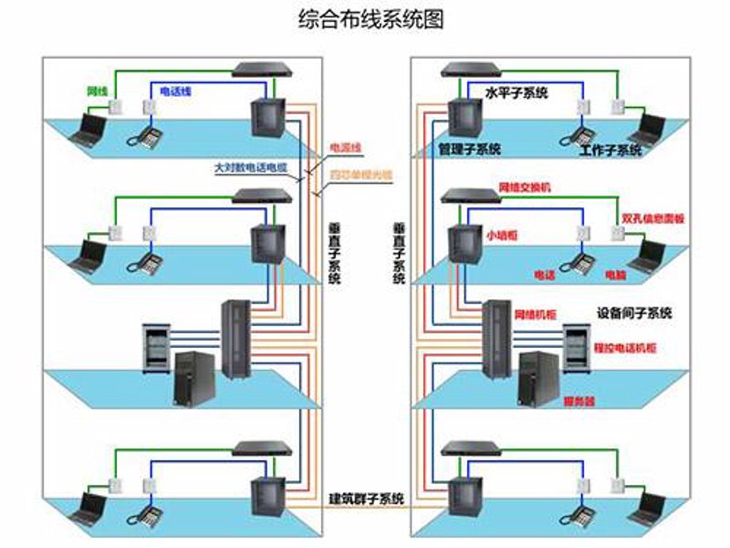 综合布线行业：现代办公的空间脉络