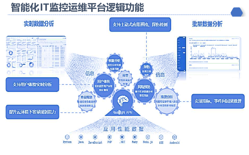 智能监控安防走进我们的日常