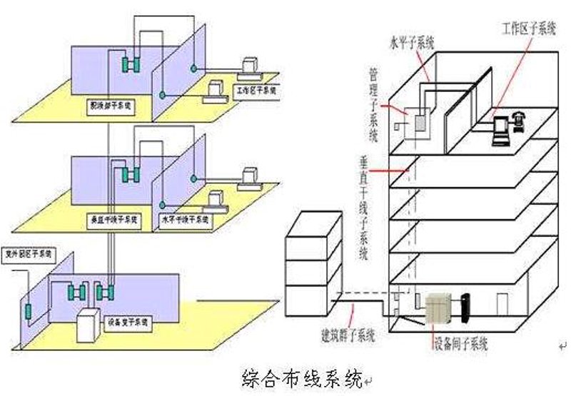四川系统集成助力企业数字化转型