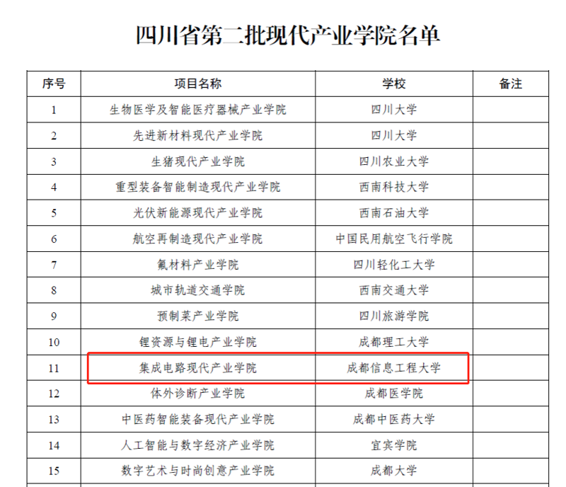 四川系统集成助力企业数字化转型
